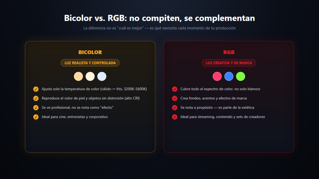 Comparación entre luz bicolor y luz RGB: cuándo usar cada una