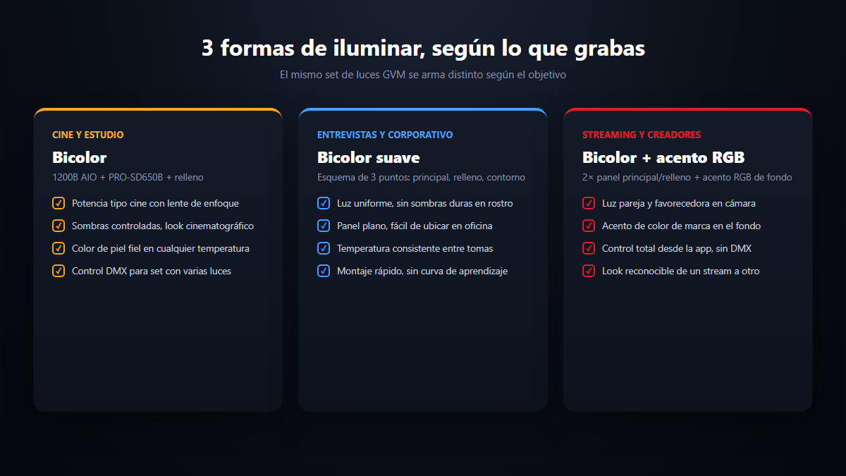 3 formas de iluminar con GVM según cine, entrevistas o streaming